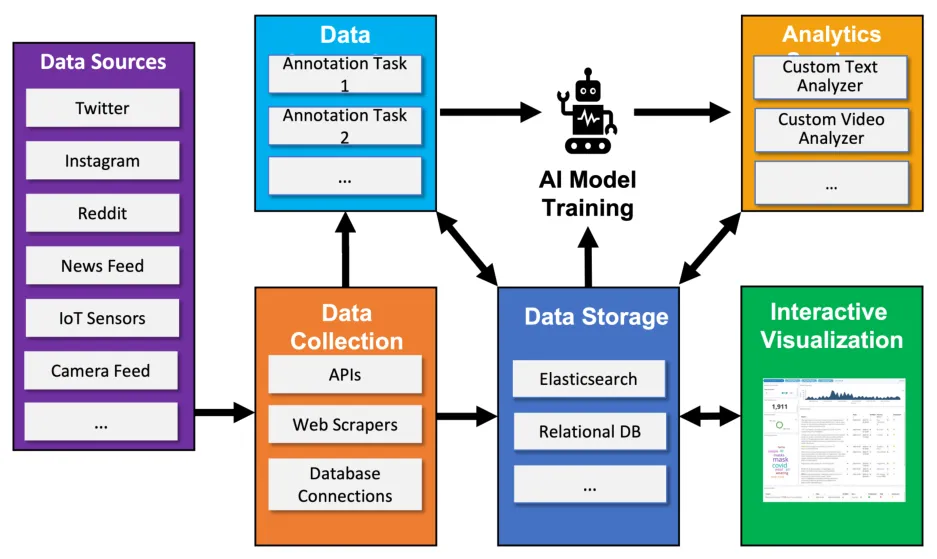 Fig. 1.3: Citizen-Helper technical components