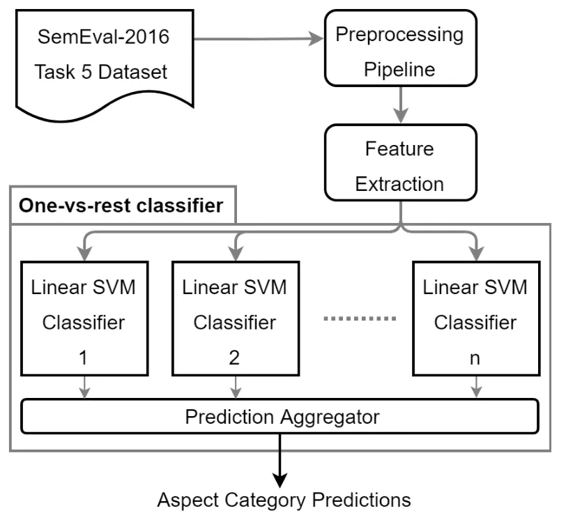 Fig. 1: System structure