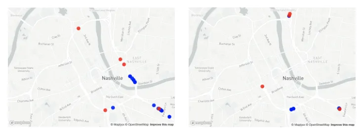 Fig. 1: Waze reports vs. incidents at two times