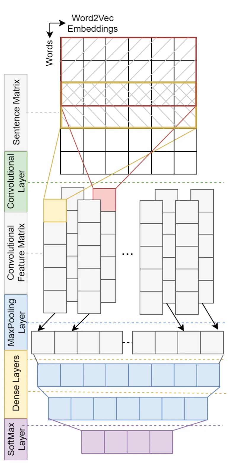 Fig. 1: Improved CNN architecture