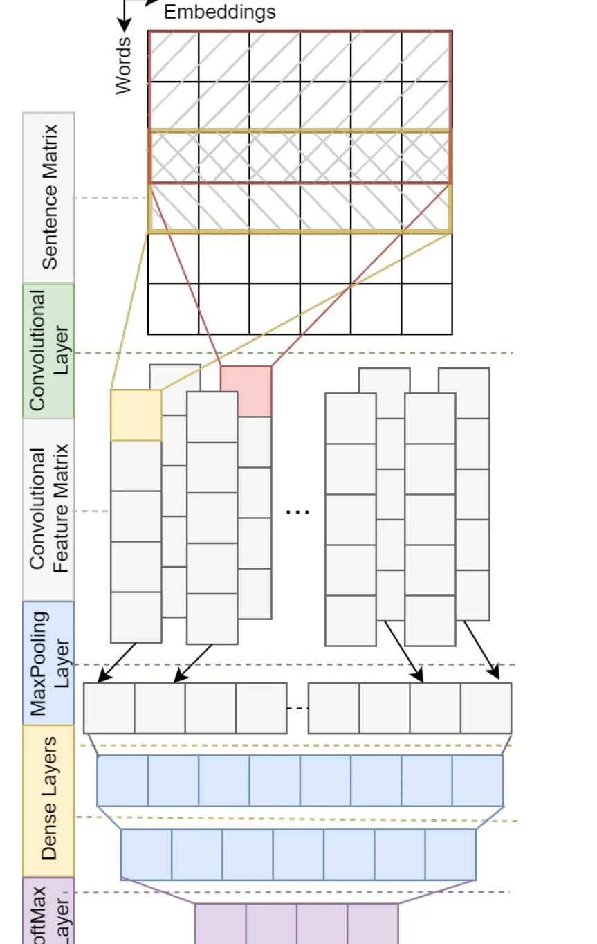 Fig. 1: Improved CNN architecture