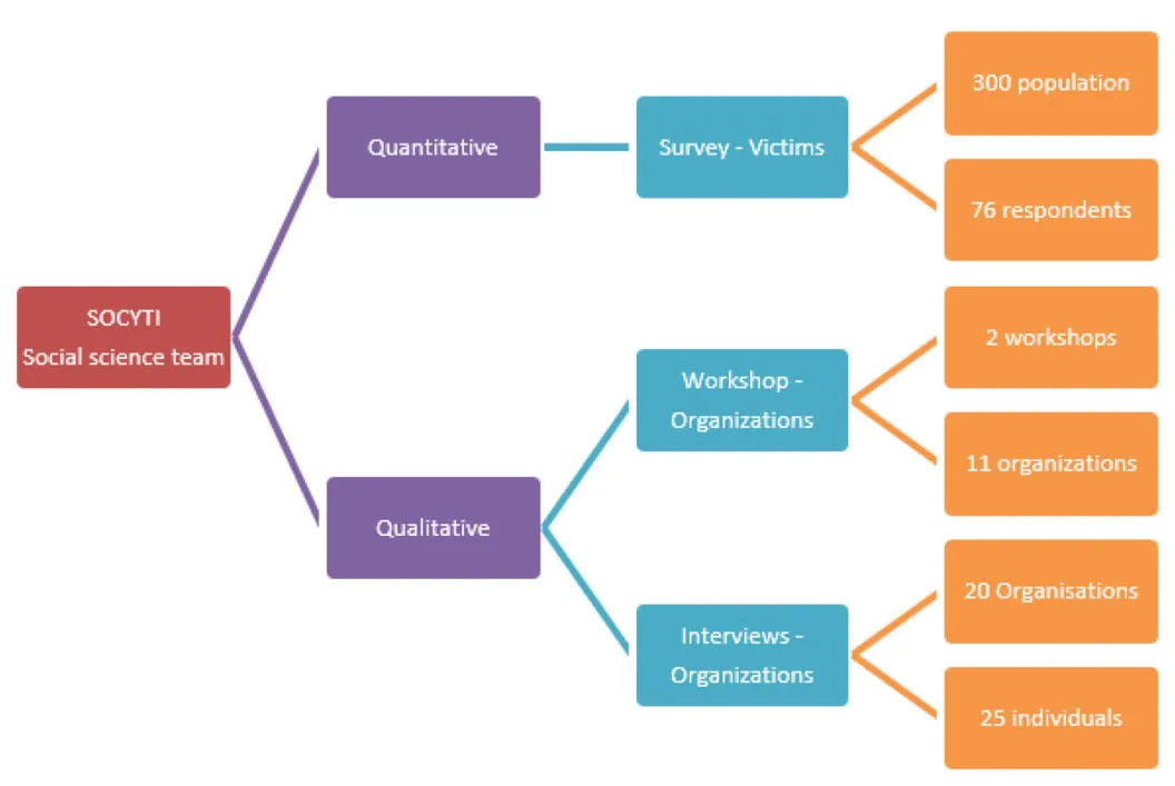 Fig. 1: Stakeholder needs methodology