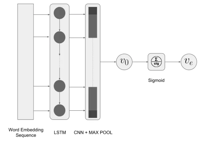 Fig. 1: ECCU classification model