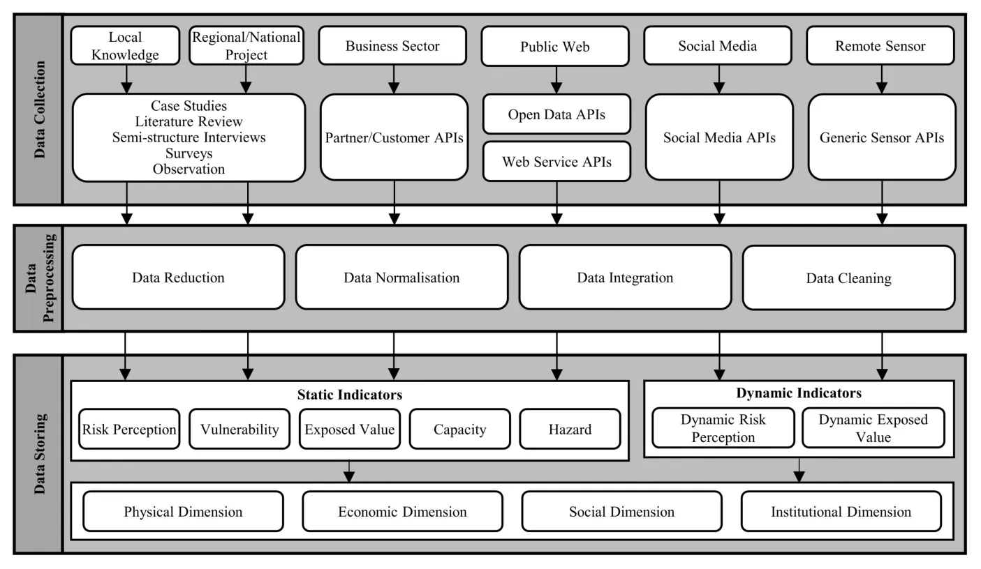 Fig. 16: Repository architecture