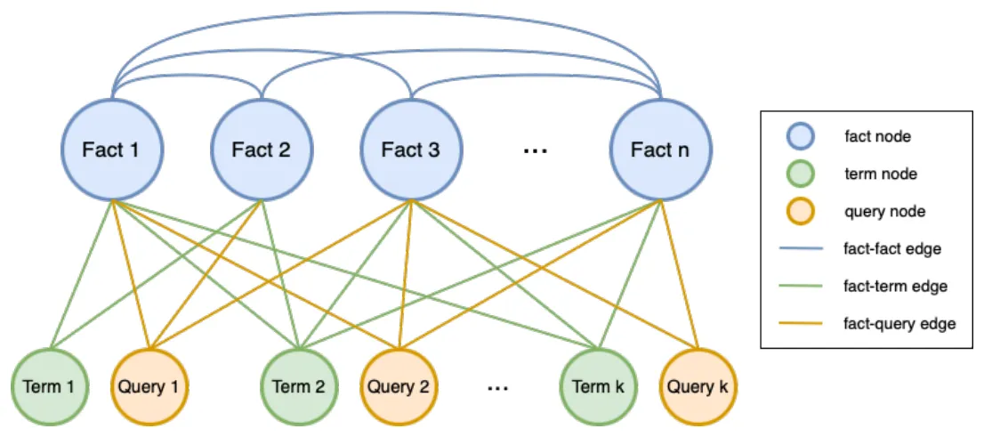 Fig. 2: Scoring graph