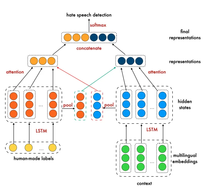 Fig. 2: MLIAN architecture