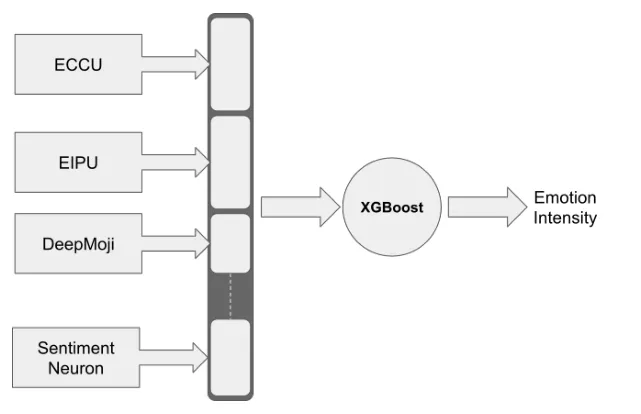 Fig. 2: EITL transfer-learning model
