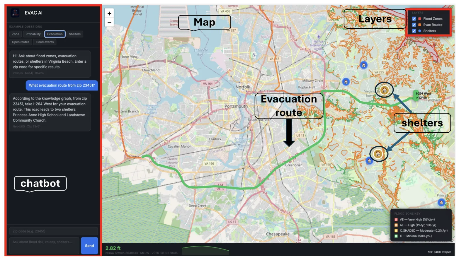 Fig. 2: EVAC-AI interface