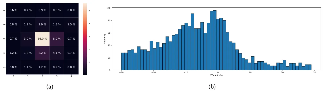 Fig. 2: Spatial and temporal uncertainty
