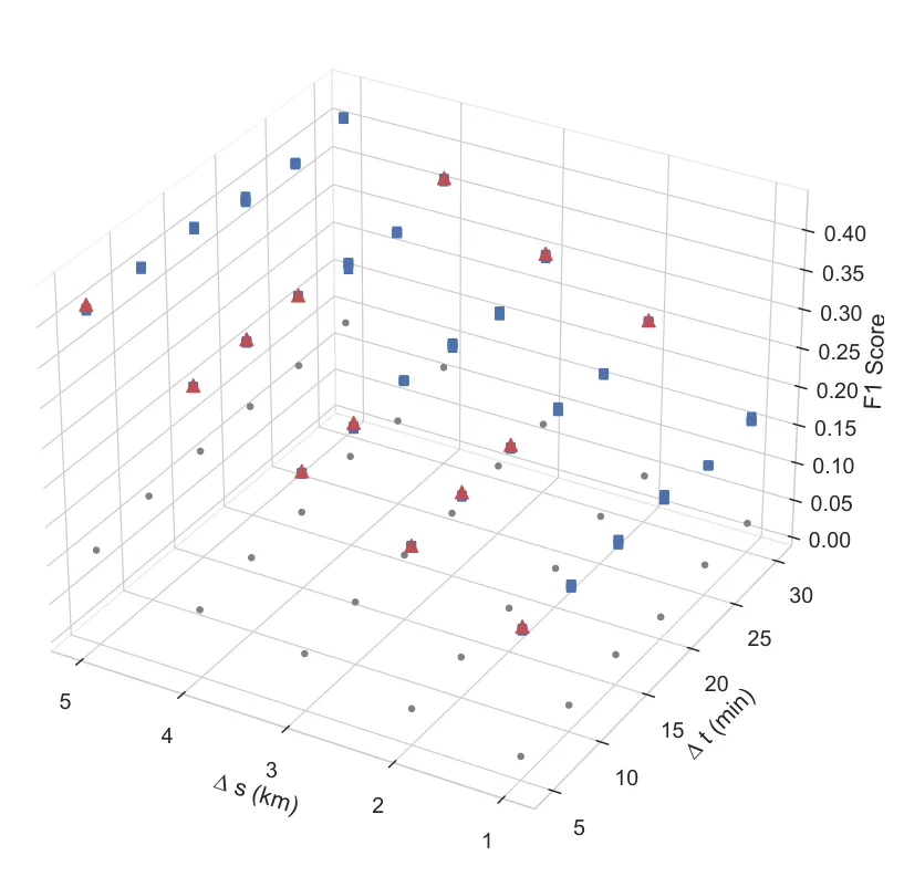 Fig. 3: Pareto front of models
