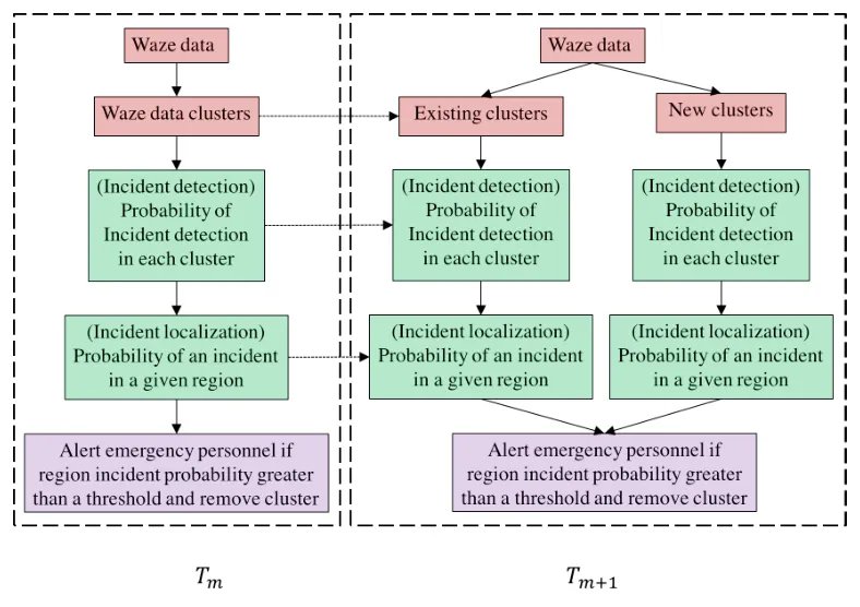 Fig. 3: Overview of the Bayesian fusion approach