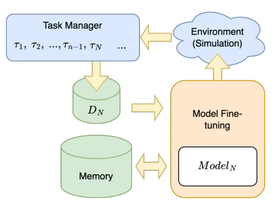 Fig. 3: System architecture