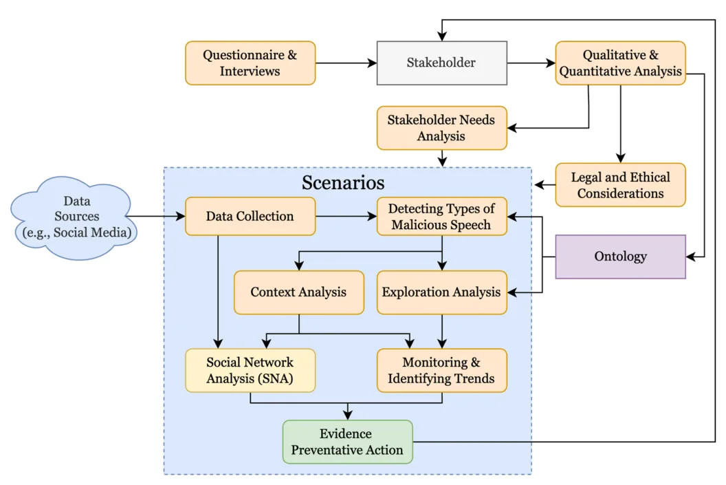 Fig. 3: Conceptual framework