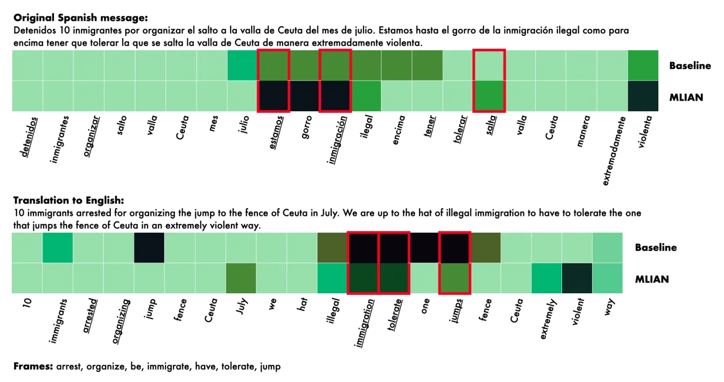 Fig. 4: Attention vs. semantic frames