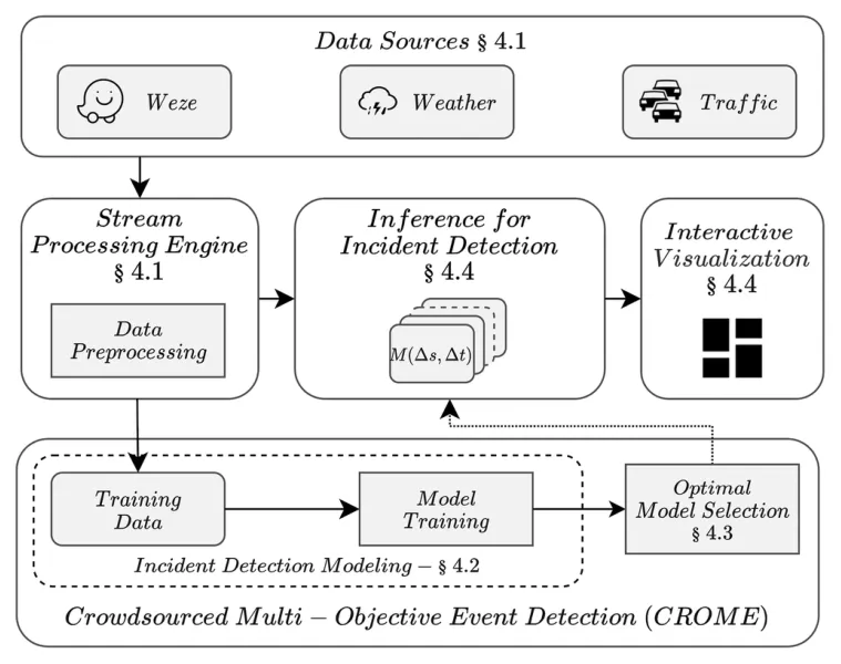 Fig. 4: CROMEx architecture