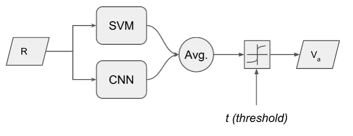 Fig. 4: Mixture of classifiers