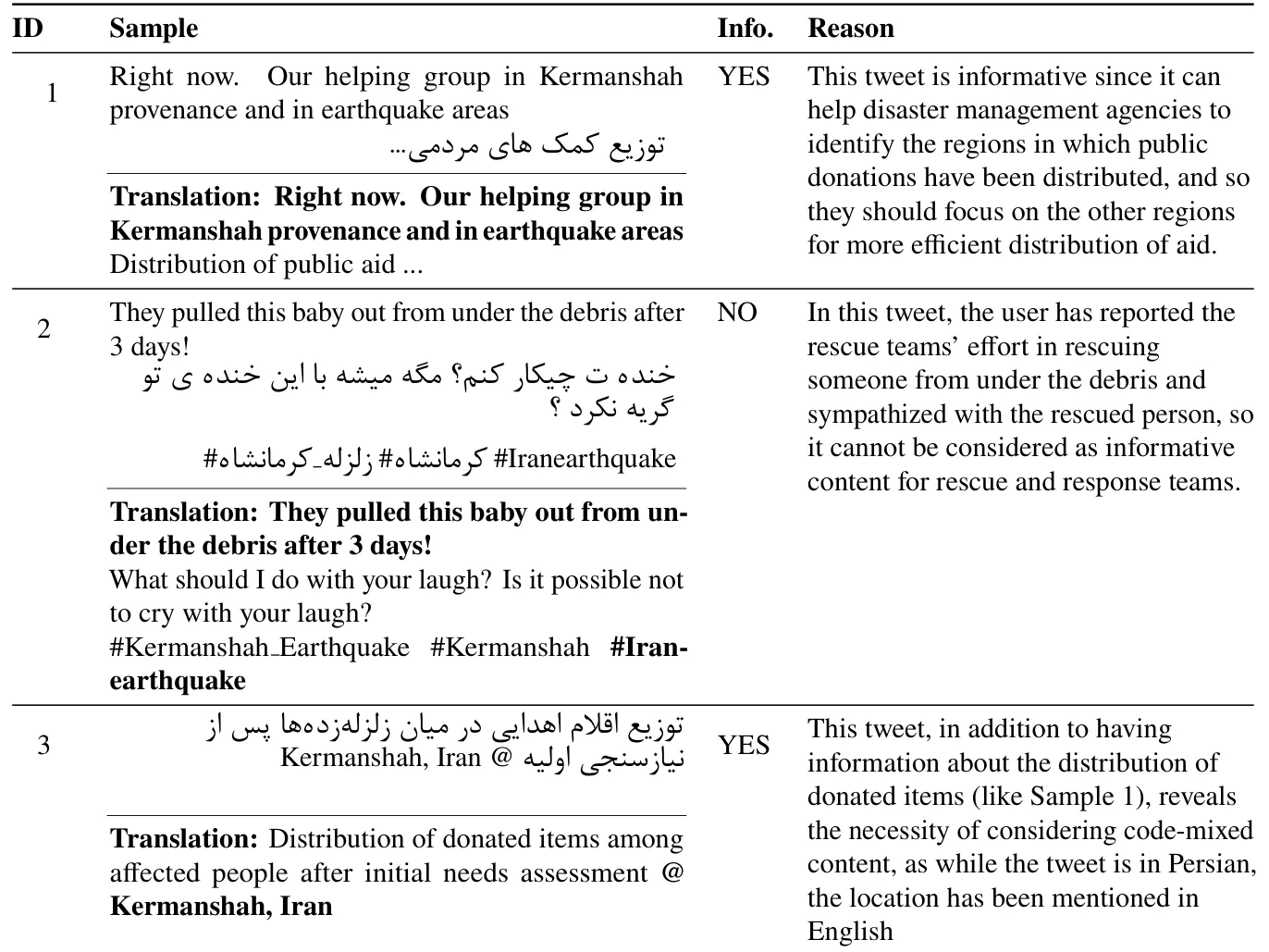 Table 1: Code-mixed examples
