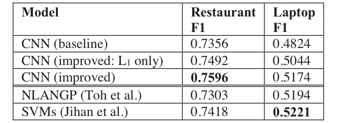 Table 3: Comparison with baselines and benchmarks